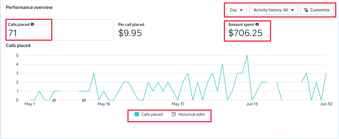 Real Meta Ads results screenshot